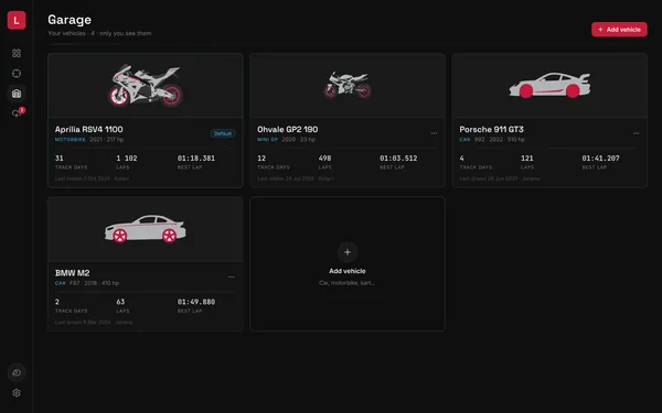 The garage: each vehicle with its track days, laps and best lap.