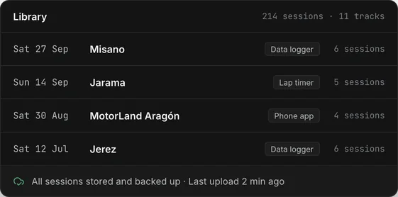 The session library: days at Misano, Jarama, MotorLand Aragón and Jerez from a data logger, a lap timer and a phone app, all stored and backed up.